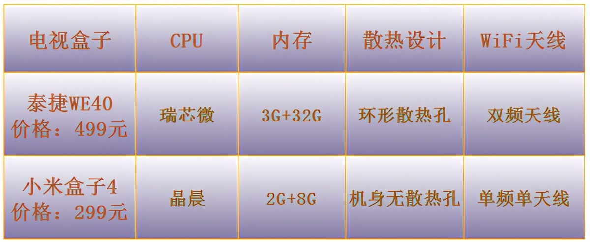 小米电视盒子4版本,电视盒子小米4深度测评