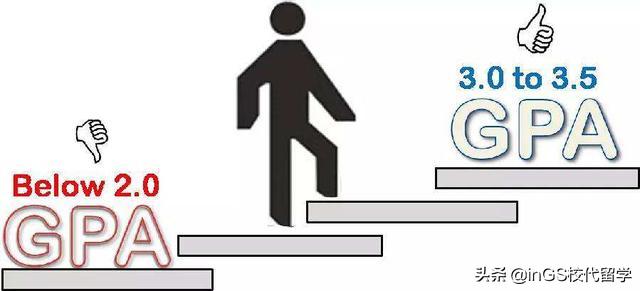 gpa对留学申请有多重要,gpa对香港留学申请有多重要