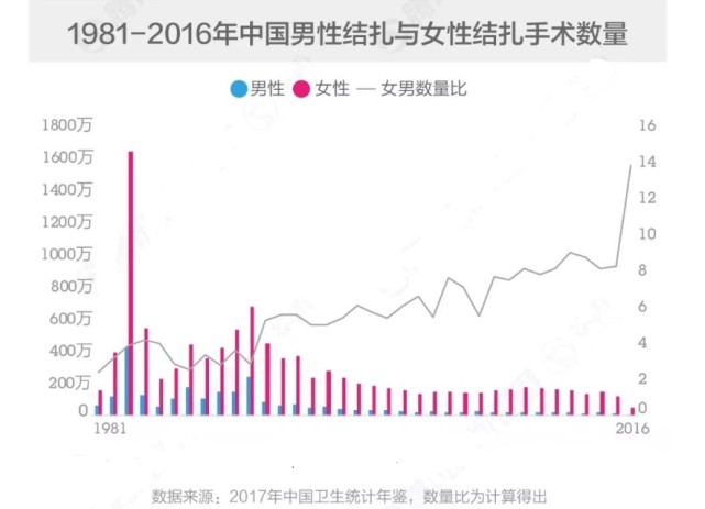 男人结扎会影响肾吗,男人结扎有什么影响和什么好处