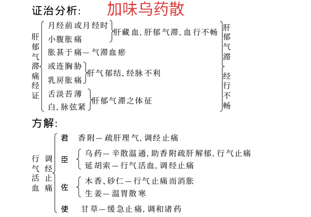 经方治右胁痛,胁痛经方医案