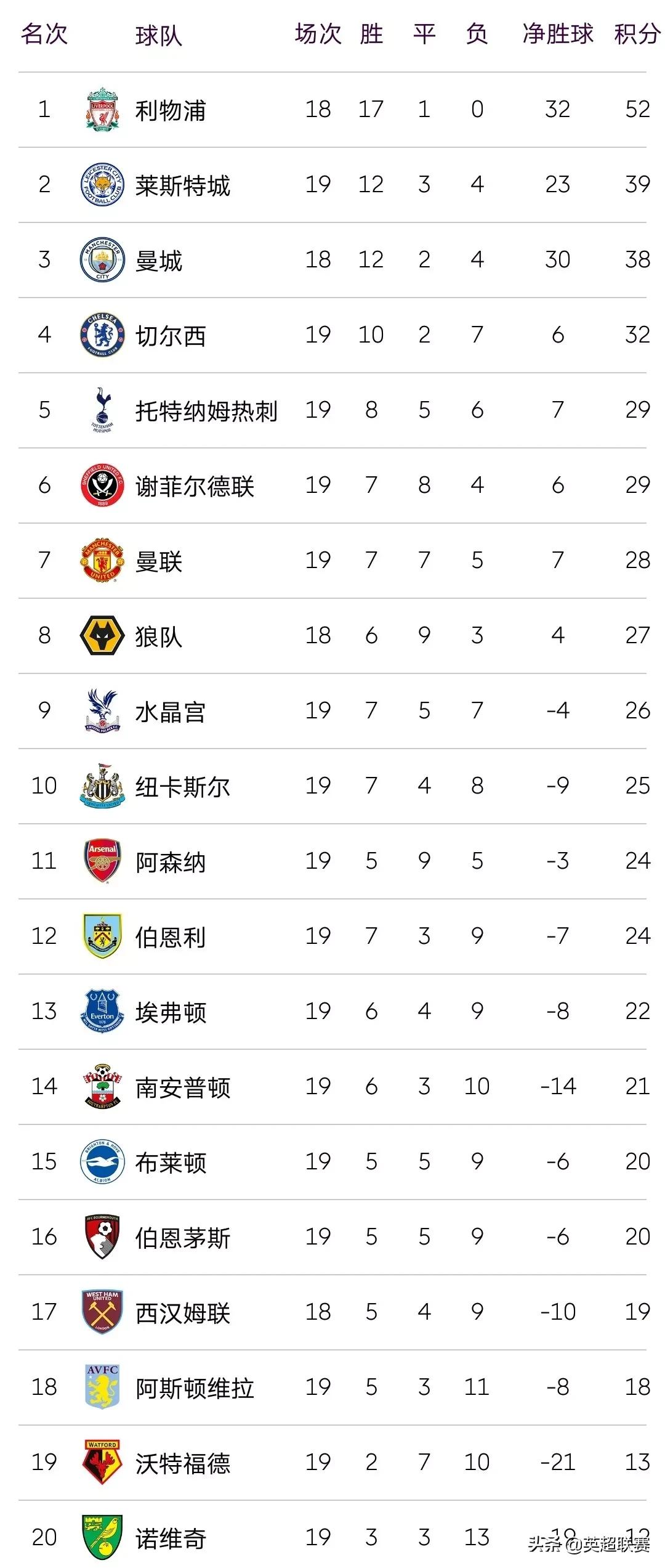 利物浦4-0莱斯特城全场,英超2020-2021直播利物浦莱斯特城