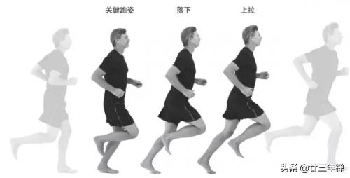 跑步伤膝盖如何解决这个硬核难题,跑步出现的各种膝盖问题怎么养护