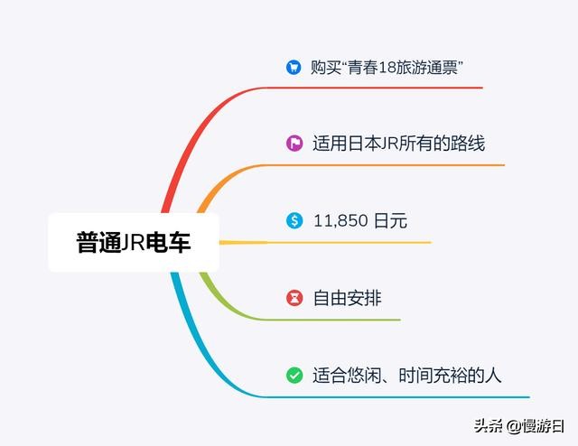 东京往返大阪,日本9天攻略东京到大阪够吗