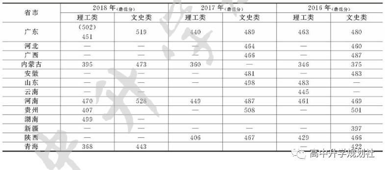 广东省38所公办大学,广东省公办大学介绍