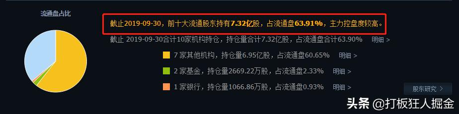 军工十大龙头股000738,军工股000738