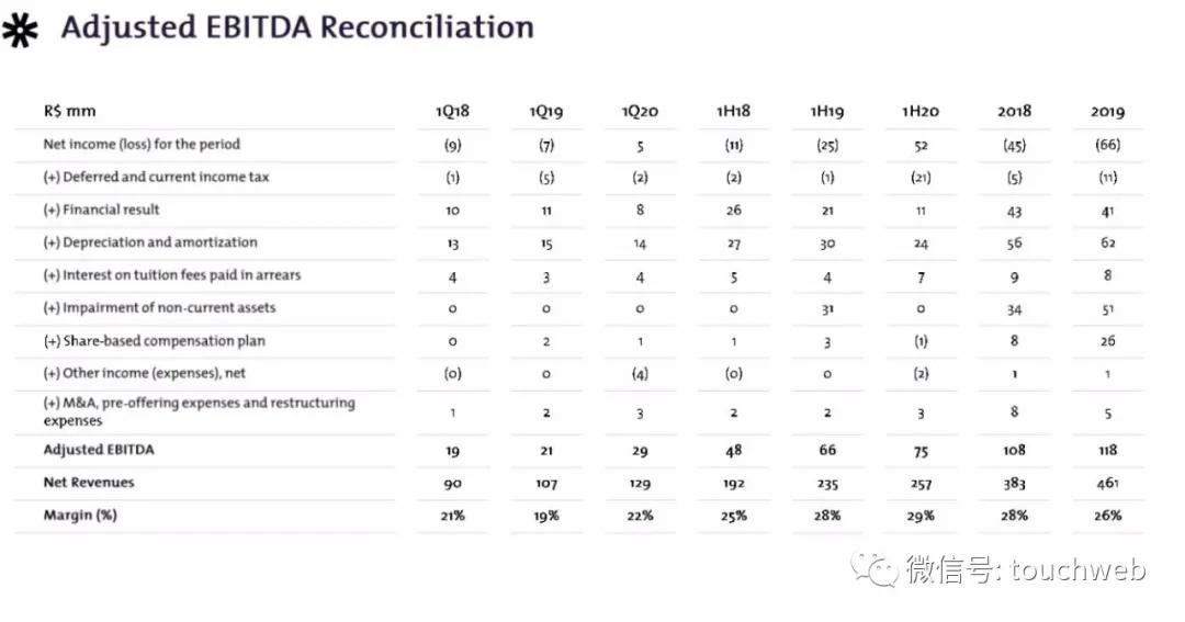 巴西教育企业Vitru要上市:拟募资2亿美元路演PPT曝光