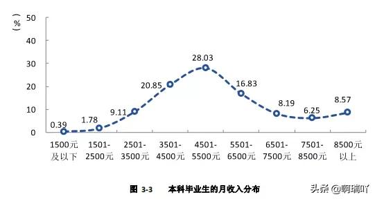 就业丨西安工业大学2019届毕业生就业情况