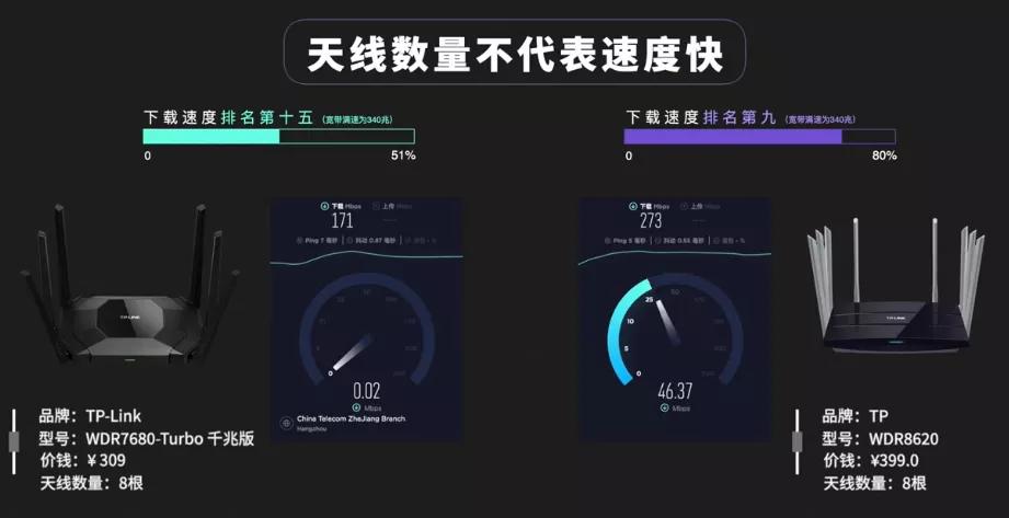 500元左右的路由器对比评测,500元以下路由器哪家强