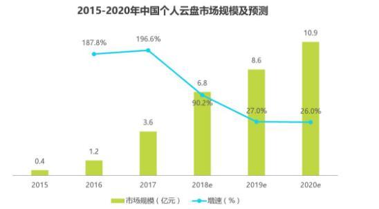 网易网盘关闭入口,网易网盘停止运营了吗