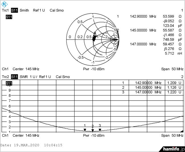 对讲机原装天线和短天线的区别,对讲机原装天线和牌子天线对比