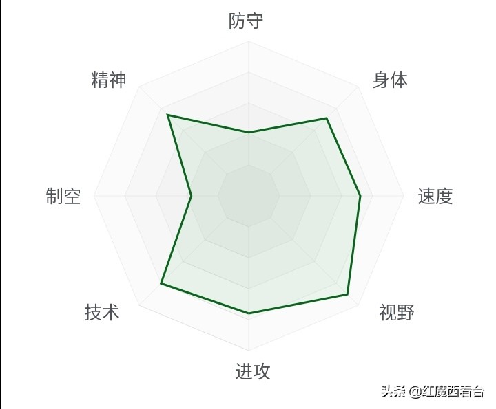 fifaonline4前腰德布劳内,焦点人物足球