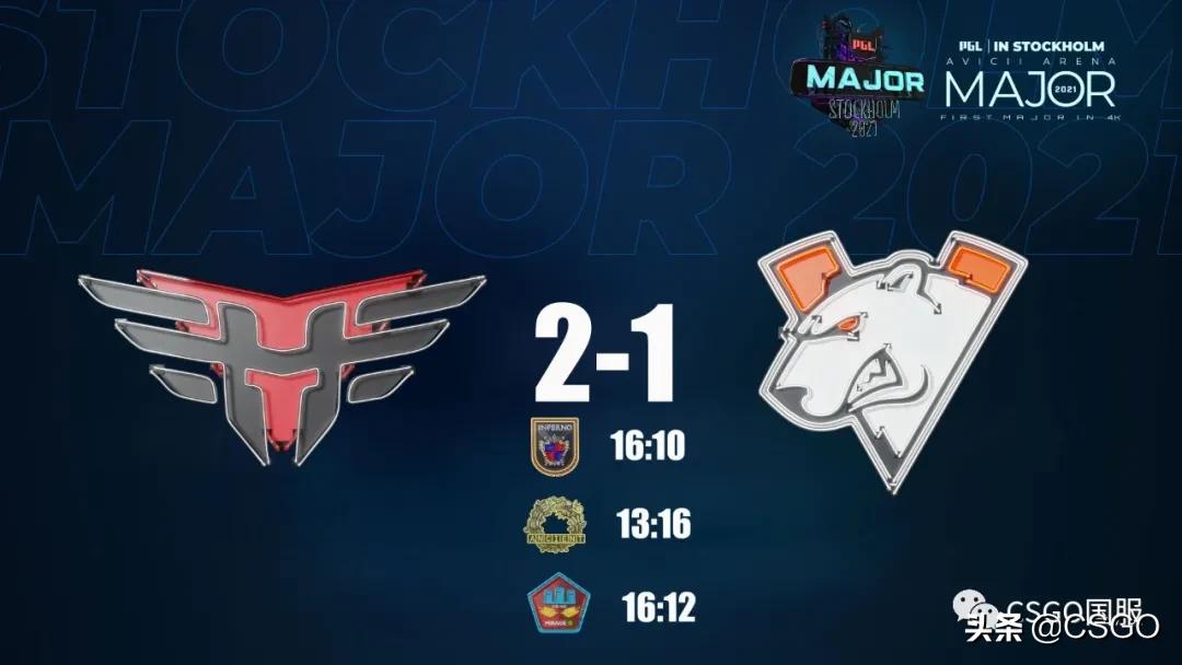 斯德哥尔摩major是什么比赛,斯德哥尔摩major是什么