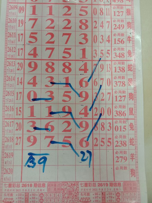 七星彩第21089期精彩回顾走势