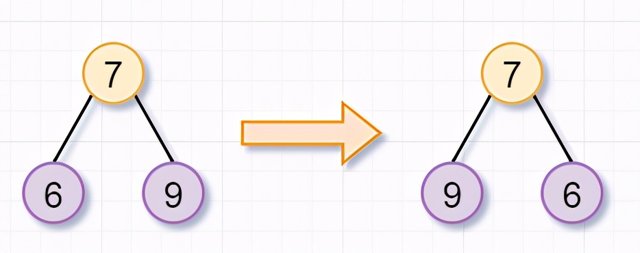 程序员必备算法,程序递归算法