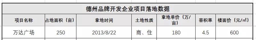德州房地产开发商排名,德州龙头房地产企业