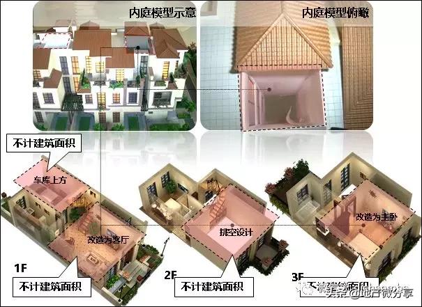 中海、万科竟然用这些办法提高产品溢价，这才是利润率极高的原因