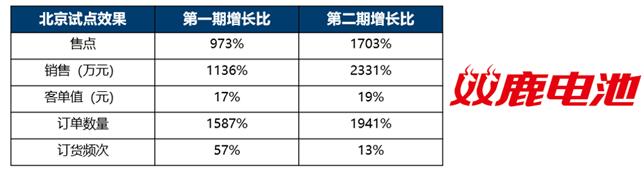 高风怎么升级,高风怎么升到90级