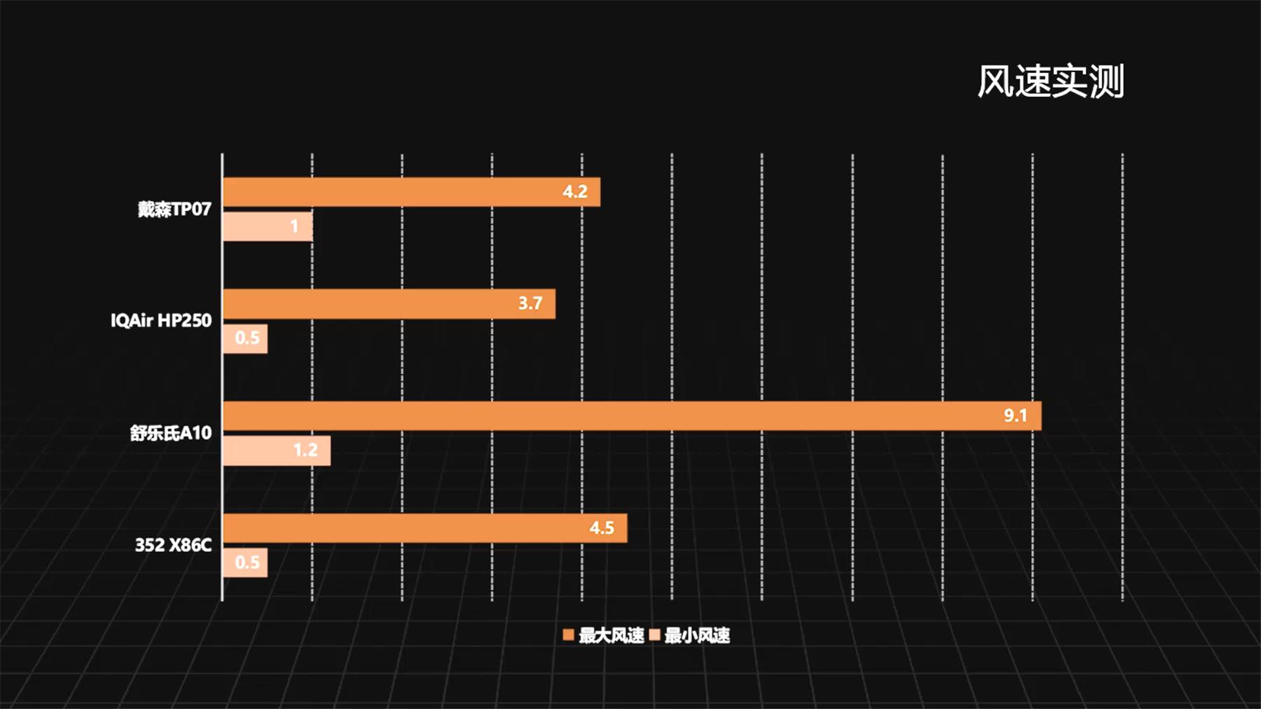 352空气净化器和舒乐氏对比测评,352空气净化器和戴森哪个好