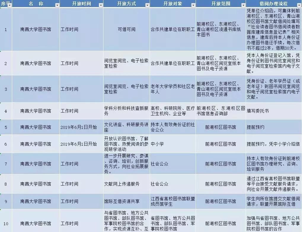 上饶师范学院图书馆使用指南,上饶师范学院图书馆有空调吗