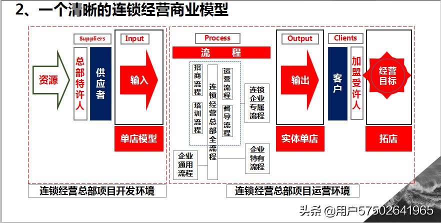 连锁模式该怎么设计,最新连锁模式