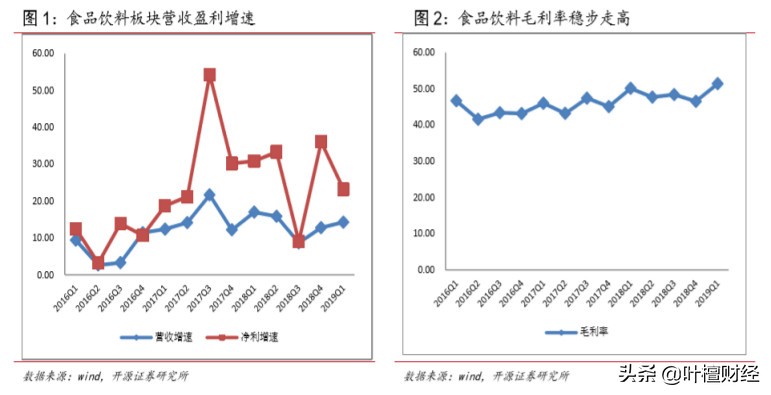 揭秘牛股背后的规律,牛股集中营是怎么回事
