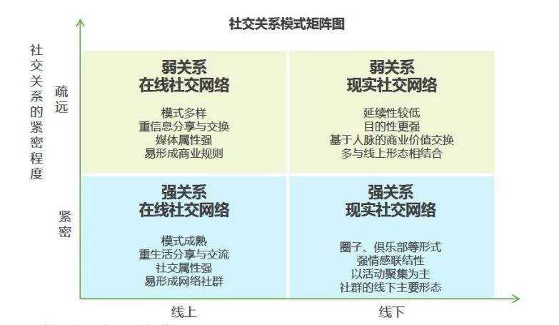 国美美店社群营销新模式,国美新零售运营