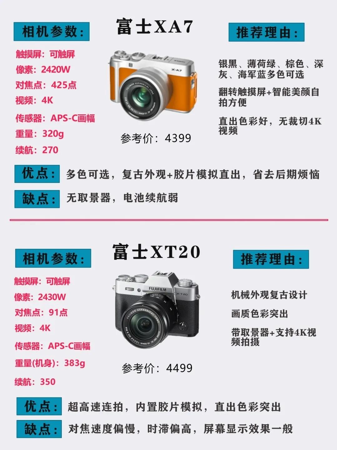 单反相机推荐性价比高2023,2022年入门高性价比单反相机推荐