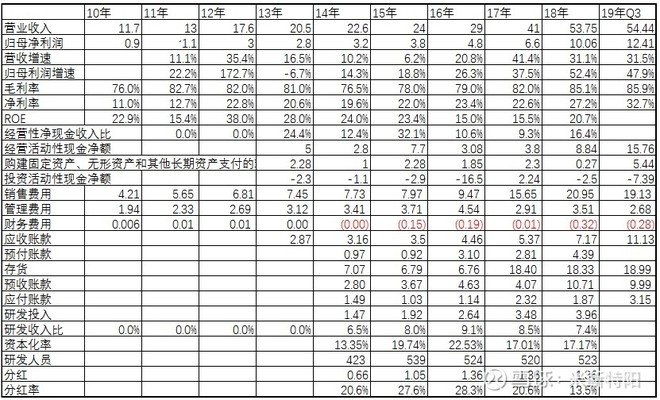 长春高新生产的生长激素是什么,长春高新的生长激素有年龄限制吗