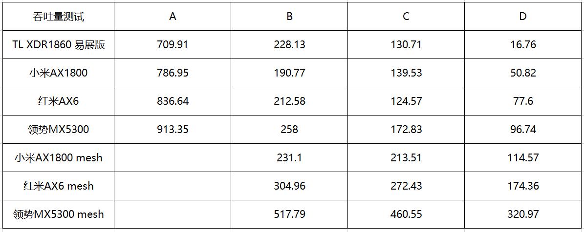 wi-fi6真的比wi-fi5快吗,wi-fi6与wi-fi5差别