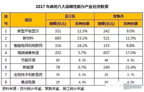 吴江以后会有好的发展吗,吴江不是百强城市了吗