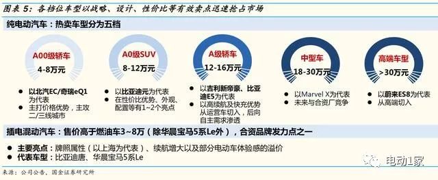 2014年汽车零部件行业分析,汽车零部件板块分析