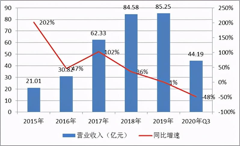 为何很多利好研报后反而大跌,研报为什么会大幅下跌