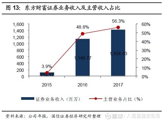 东方财富a股如何买入,东方财富购买股票和卖出的流程