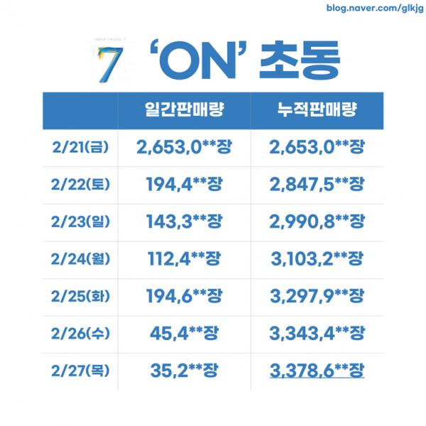 各大专辑销量排行表,近20年专辑销量第一都是谁