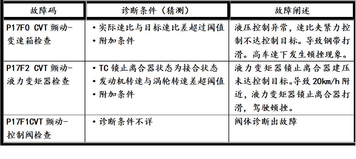 日产显示cvt故障请立即维修,日产的cvt8故障