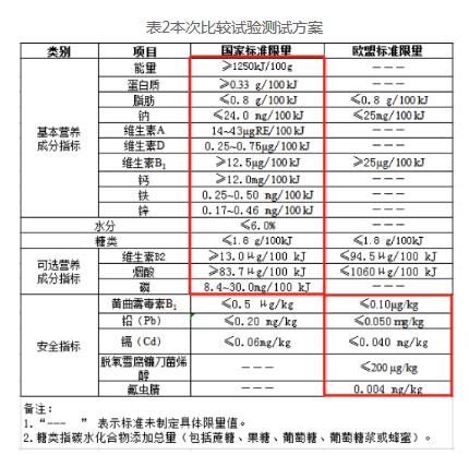 婴儿现成的米粉和自制米粉哪个好,婴儿米粉自制和店里的米粉哪种好