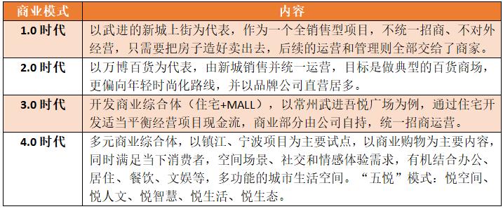 吾悦广场深度分析,吾悦广场商圈分析