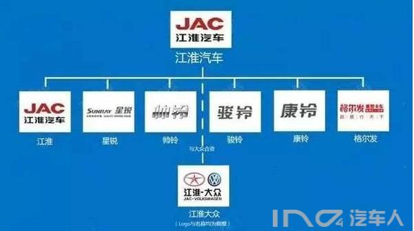 在江淮汽车工作是怎样一种体验,江淮汽车的工作环境如何