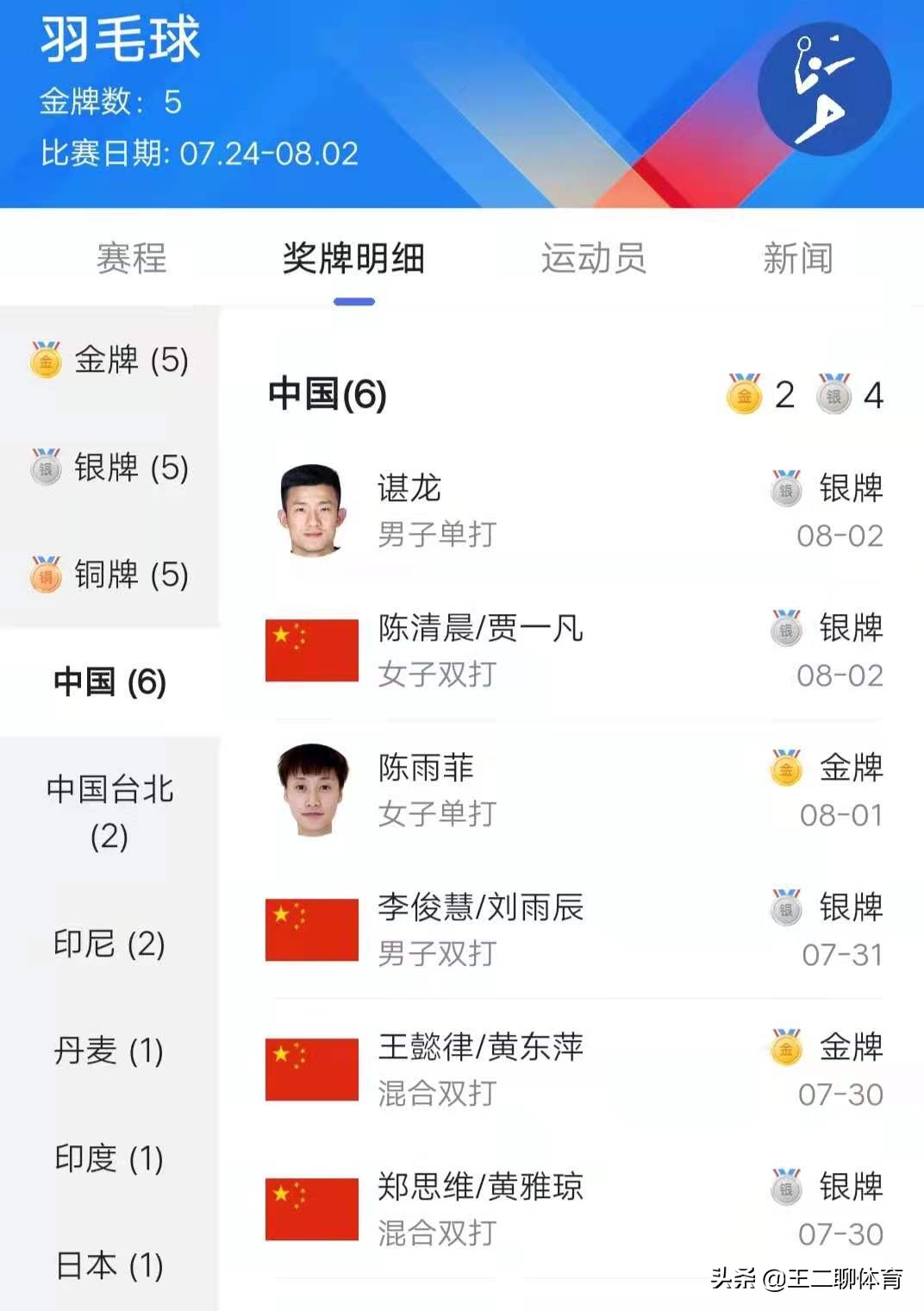 女单小花淘汰奥运冠军,国乒小花王曼昱脱颖而出争主力