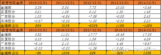 金螳螂股价何时止跌,金螳螂是否能成为牛股
