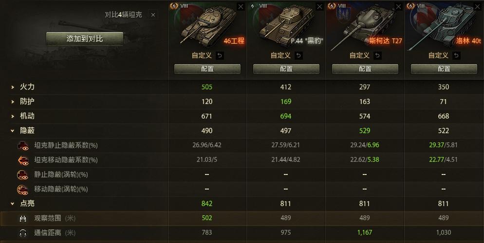 破鸡头46配件技能,战神m4配件