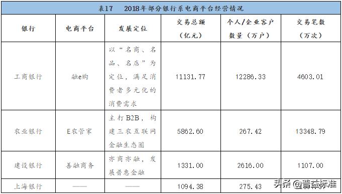 银行信用卡业务调整汇总,银行最小额的信用卡