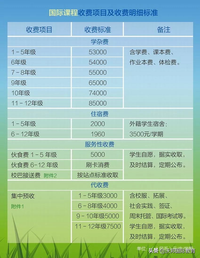 碧桂园｜广佛排名第一学校，连续三年世界50强大学录取率超过90%
