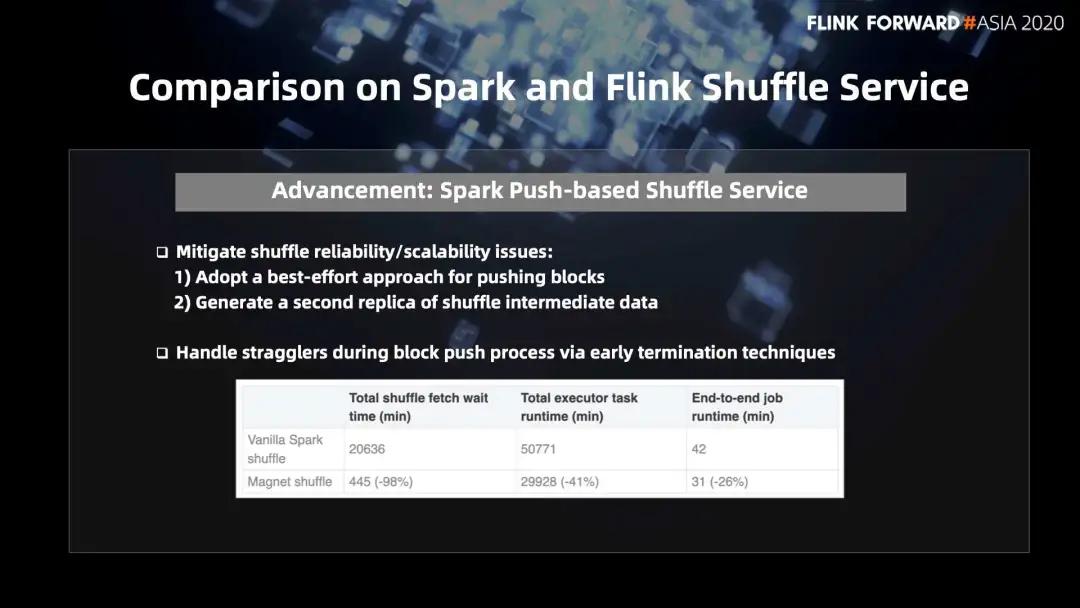 从零开始做spark分析全过程,spark流式处理与flink
