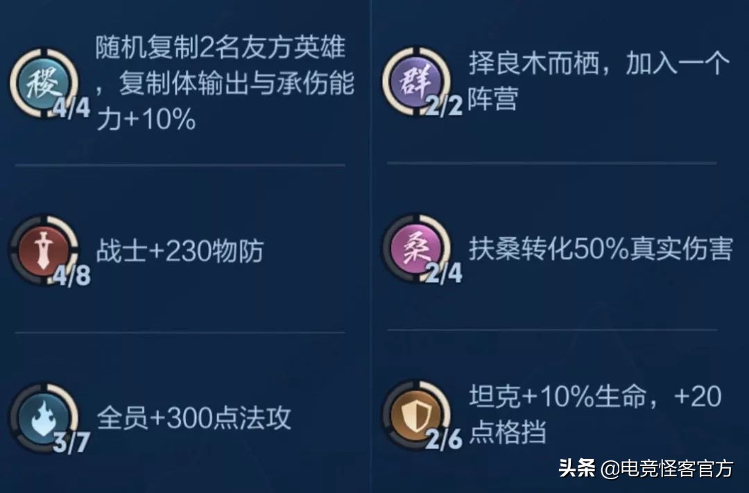 王者模拟战冷门强势上分阵容,王者模拟战阵容十全十美