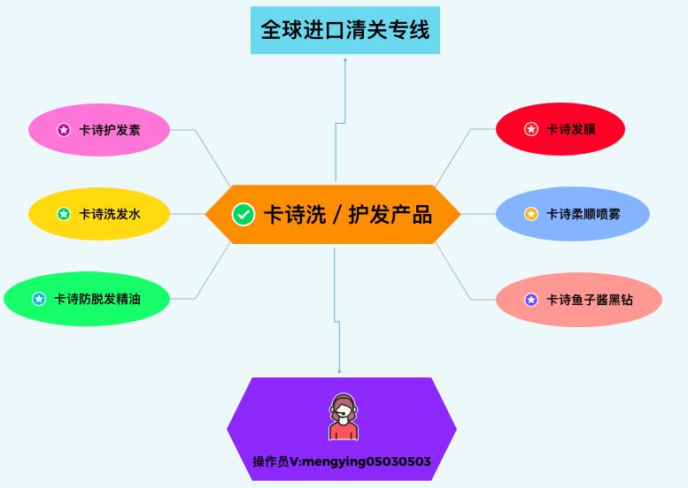 315打假冷链物流,315打假保真产品有哪些