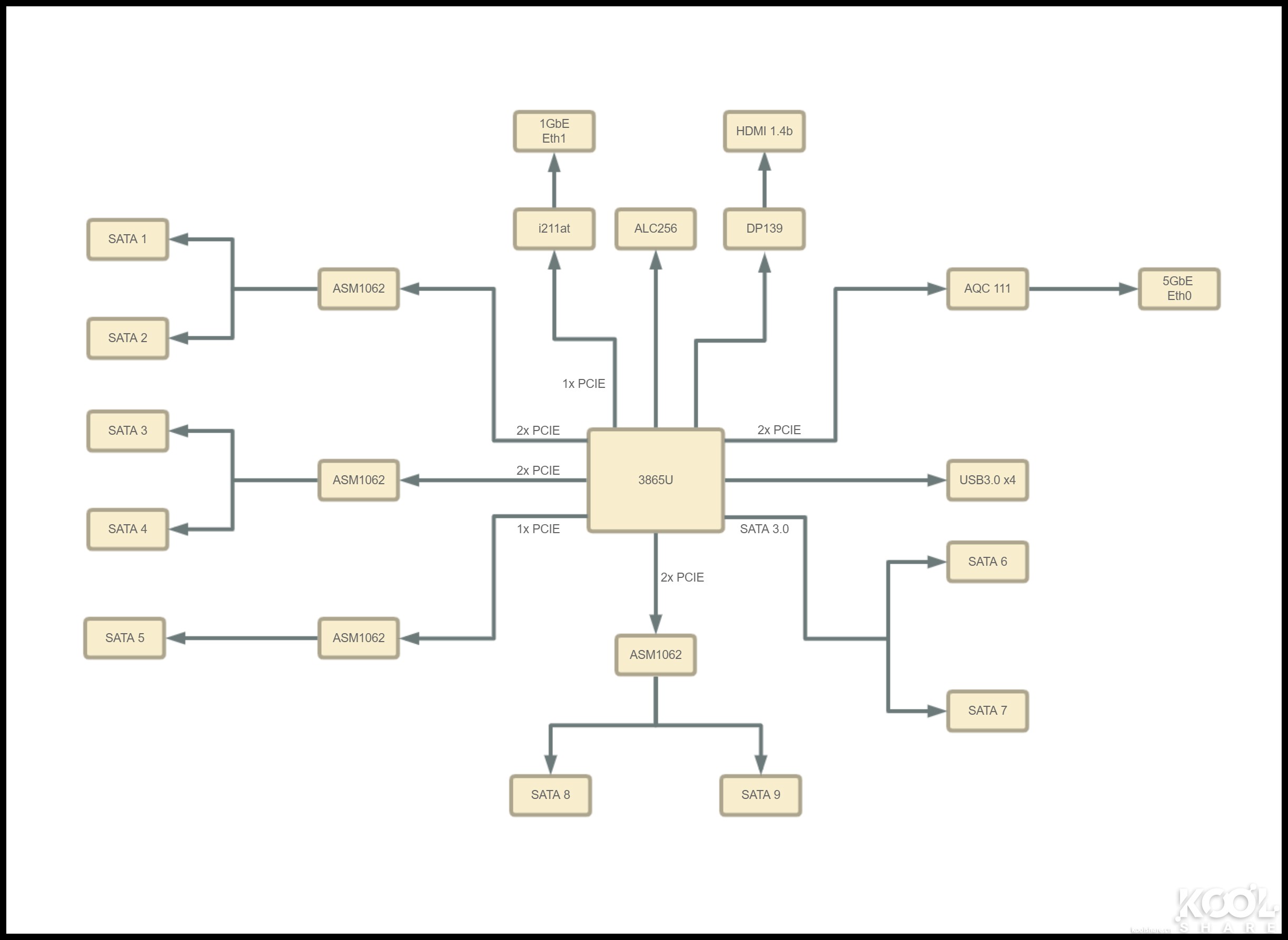 经济型9盘位NAS,QNAPTVS-951N开箱拆解评测