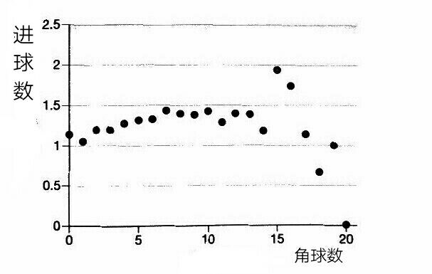 用大数据去分析足球,足球比赛分析书籍