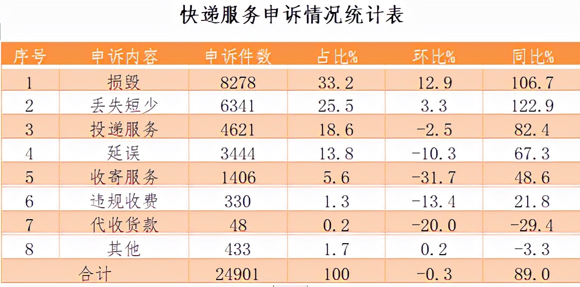 中国邮政局官网申诉流程,邮政业用户申诉处理办法