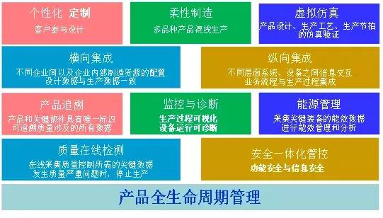 欧阳劲松：制造的数字化网络化智能化的思考与建议